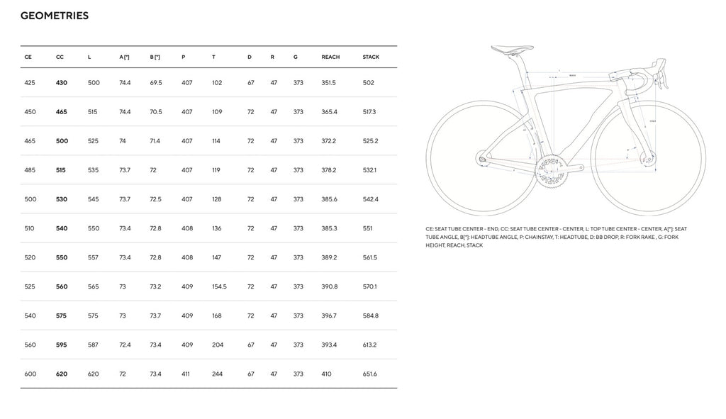 Pinarello Dogma F 2025, Size 53cm, Luxtor Venice