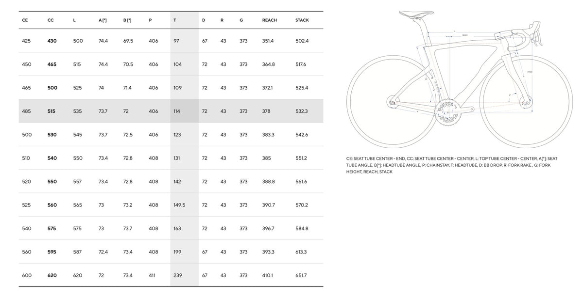 Pinarello Dogma F Frameset 2025