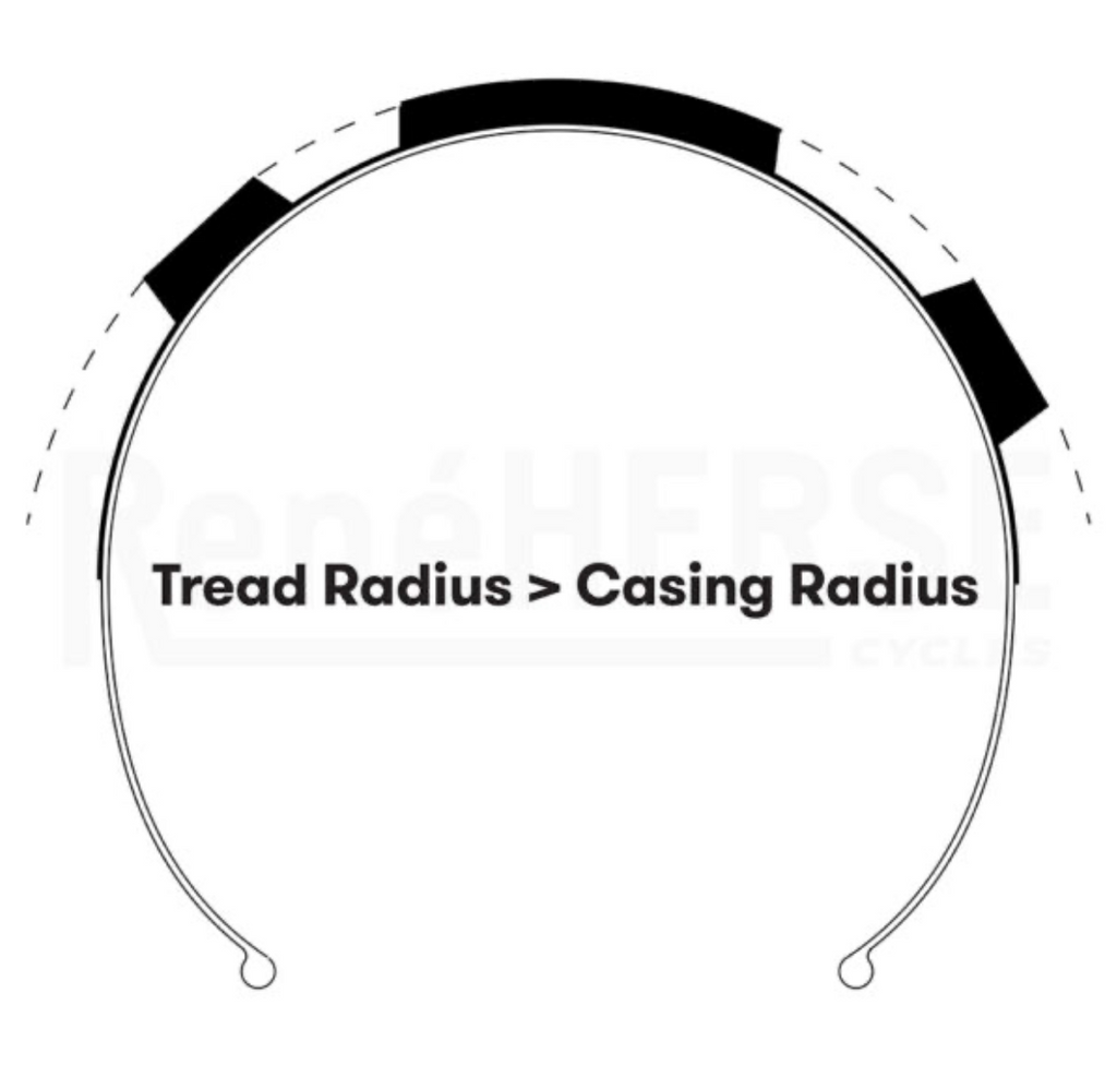 René Herse 700C X 48 Poteau Mountain TC Semi-Slick Tire