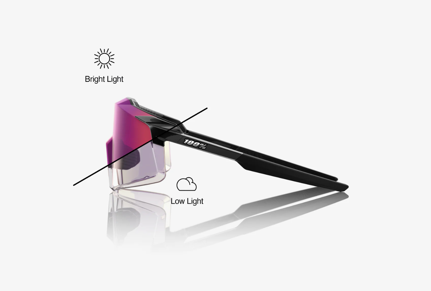 100% AEROCRAFT® Gloss Black Photochromic Purple Mirror Lens
